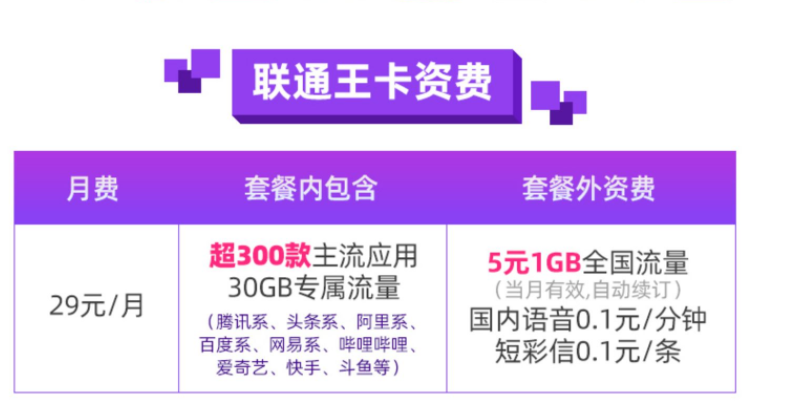 聯(lián)通大王卡 套餐介紹30GB專屬流量超300款應(yīng)用實(shí)用推薦