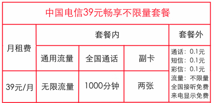 電信暢享不限量套餐有幾種？中國電信無限流量卡資費詳情詳介