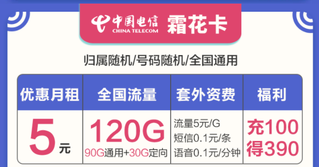 選擇什么樣的流量卡套餐最好？電信流量卡套餐最低月租5元起120G大流量優(yōu)惠力度大時(shí)間長