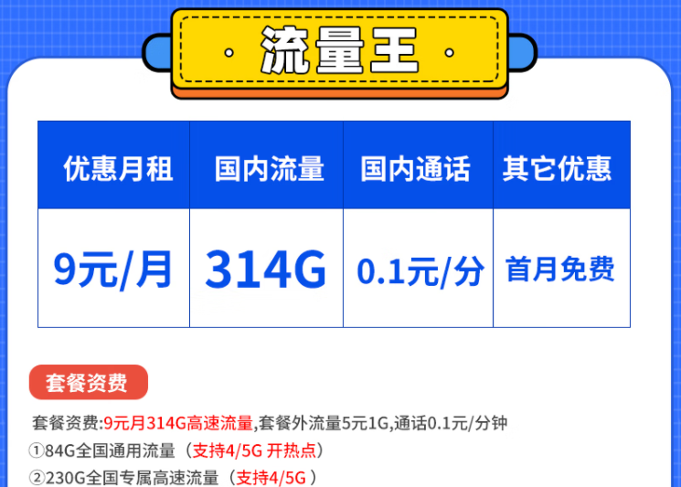 到底什么樣的套餐比較好用呢？電信流量王卡白領卡套餐怎么樣？