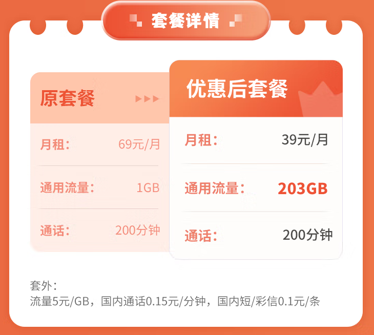 中國聯(lián)通39元通用卡、電信大通卡套餐推薦 兩種優(yōu)惠套餐任君選擇