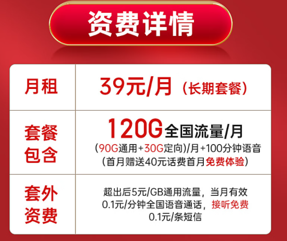 長期套餐電信啟明卡【月租39元長期，包含90G通用+30G定向+100分鐘通話】