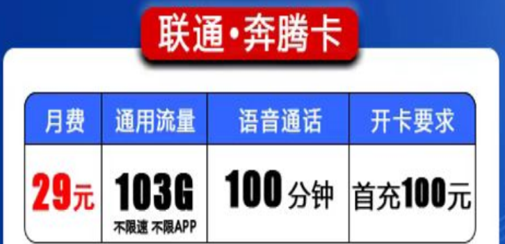 無定向流量的聯通純流量卡|聯通29元103G+100分鐘奔騰卡|29元150G聯通西域卡
